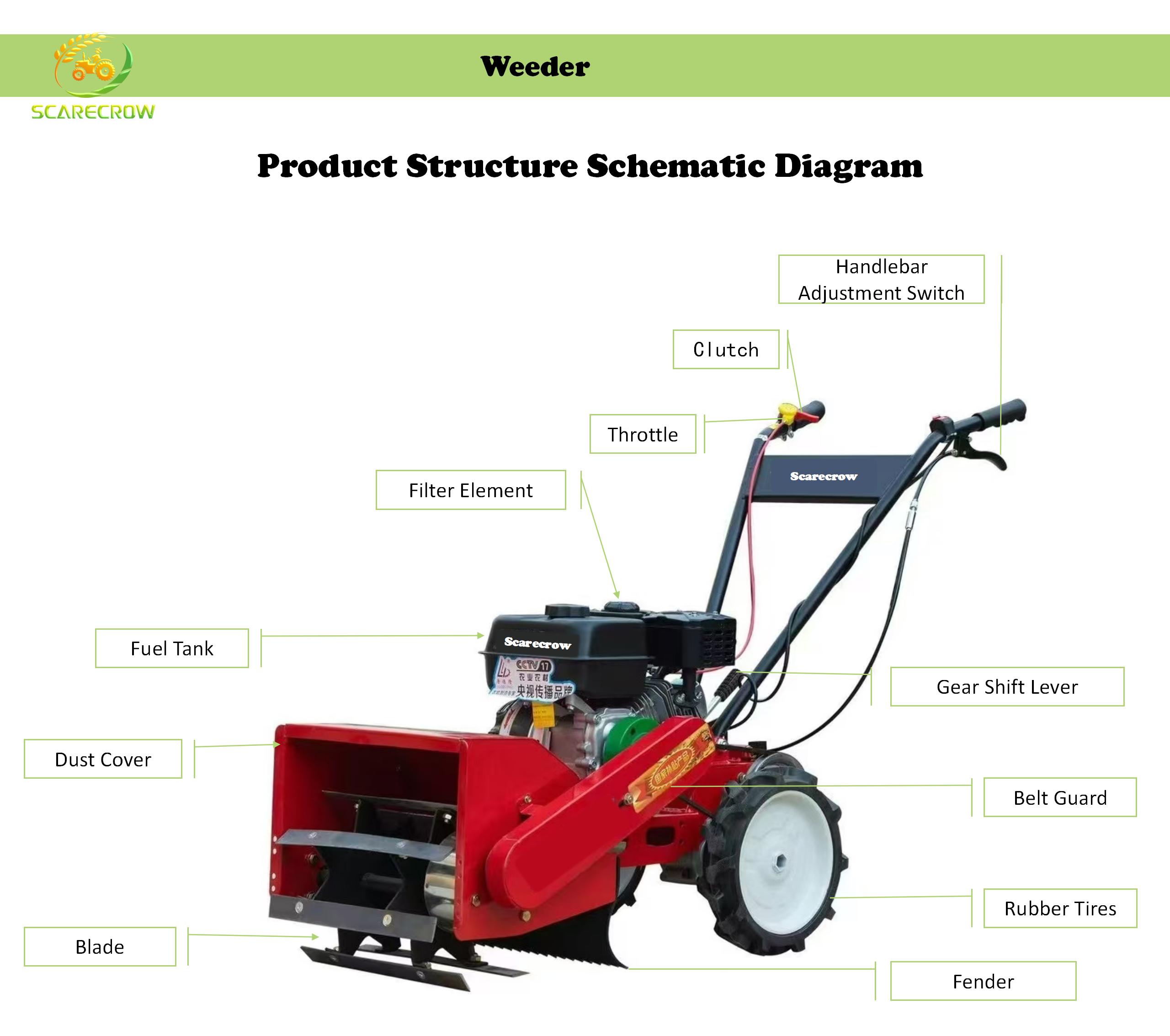 経済的なカスタムロゴ入り農業用除草機・耕運機・トラクター、新 - Agriculture Farming Logos のレビューと価格
