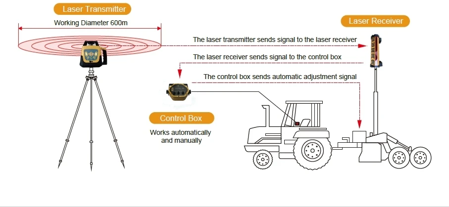 2025年プレミアム製品工場供給プロ仕様農地農業用高精度LC - Agriculture Farming Professional のレビューと価格